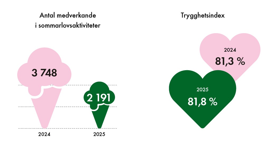Ett antal glasstrutar med siffror p&aring;.