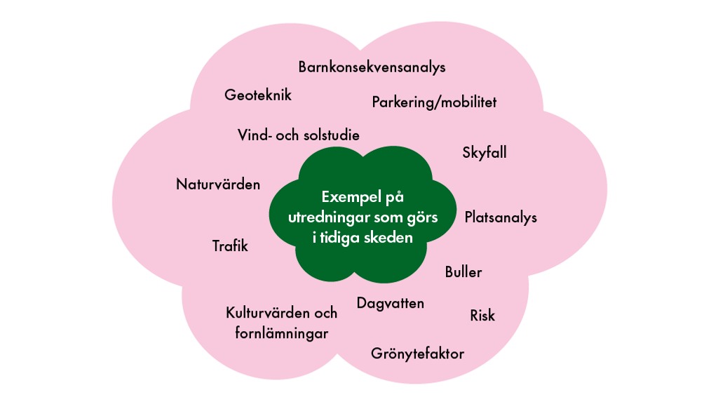 En rosa blomma med en grön mitt omgiven av ord.